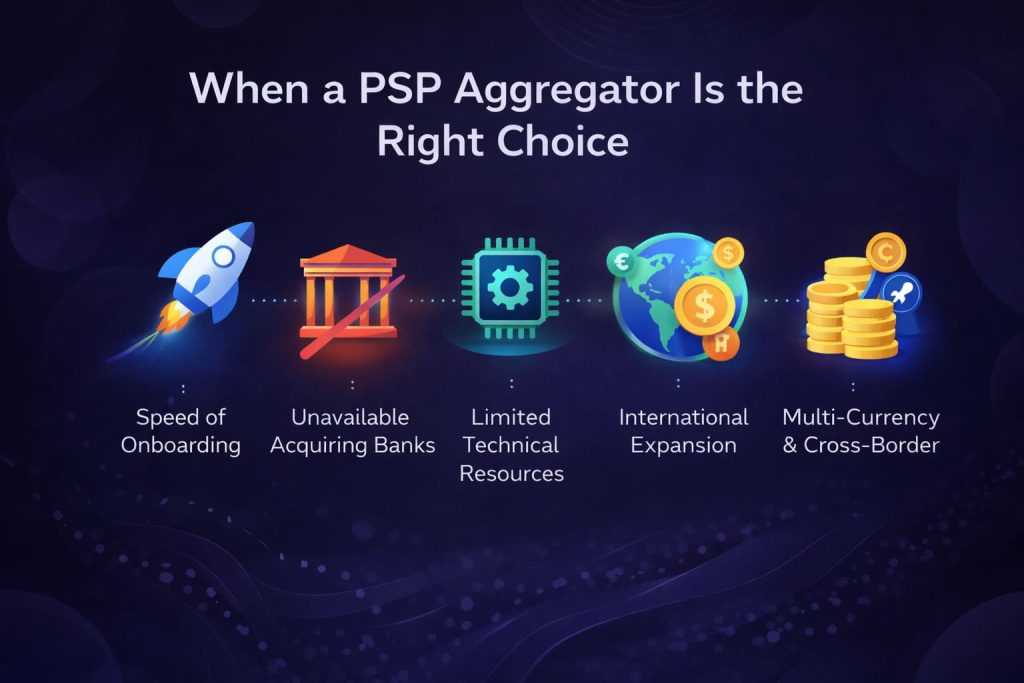 When a PSP aggregator is the right choice illustration with dark fintech background