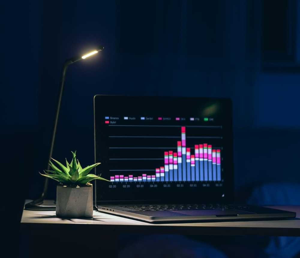 Forex CRM analytics dashboard showing trader retention and activity metrics