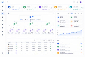 Systèmes de gestion IB multi-niveaux pour les courtiers Forex : suivi, niveaux et paiements